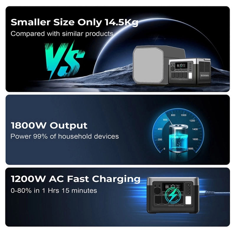 Oukitel P1500E Portable Power Station1800W1536Wh (EUUK)